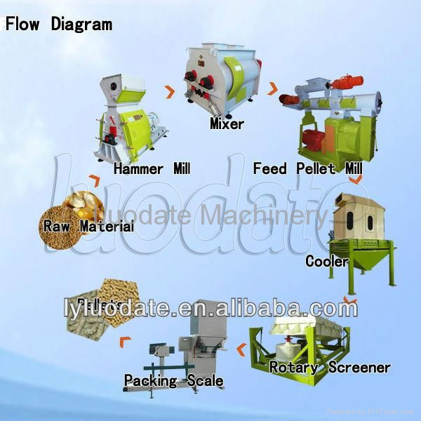 Fish pellet feed making machine 2