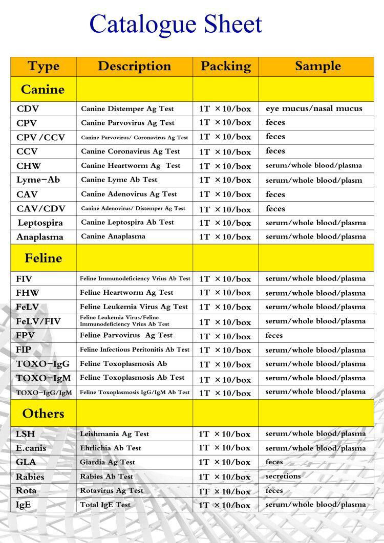 Rapid Canine Parvovirus Ag test kit CPV test  3