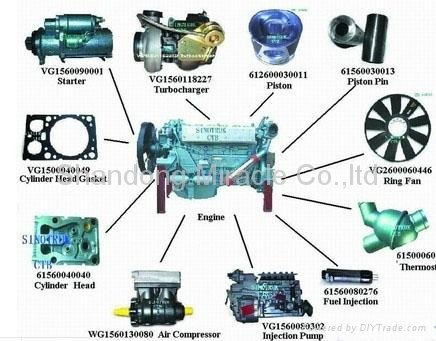OEM  HOWO truck spare parts A7 parts 4
