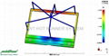 熱流道模流分析 3