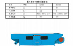 Fluidized bed