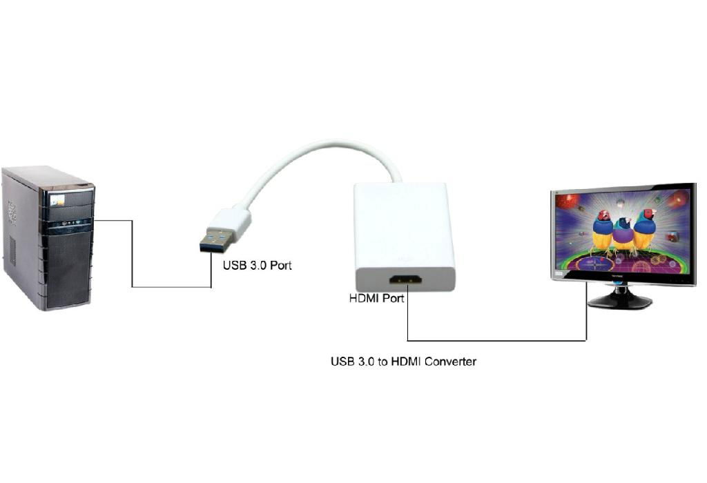 HDMI Cable 2