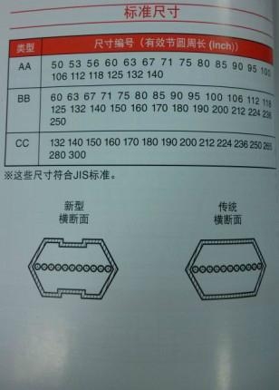 雙面六角形三角帶 3