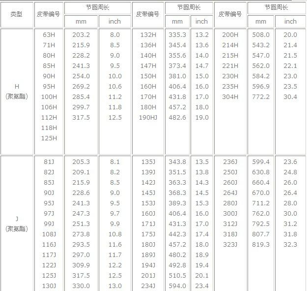 聚氨酯V肋形带 3