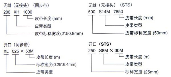 STS长跨距同步带 2
