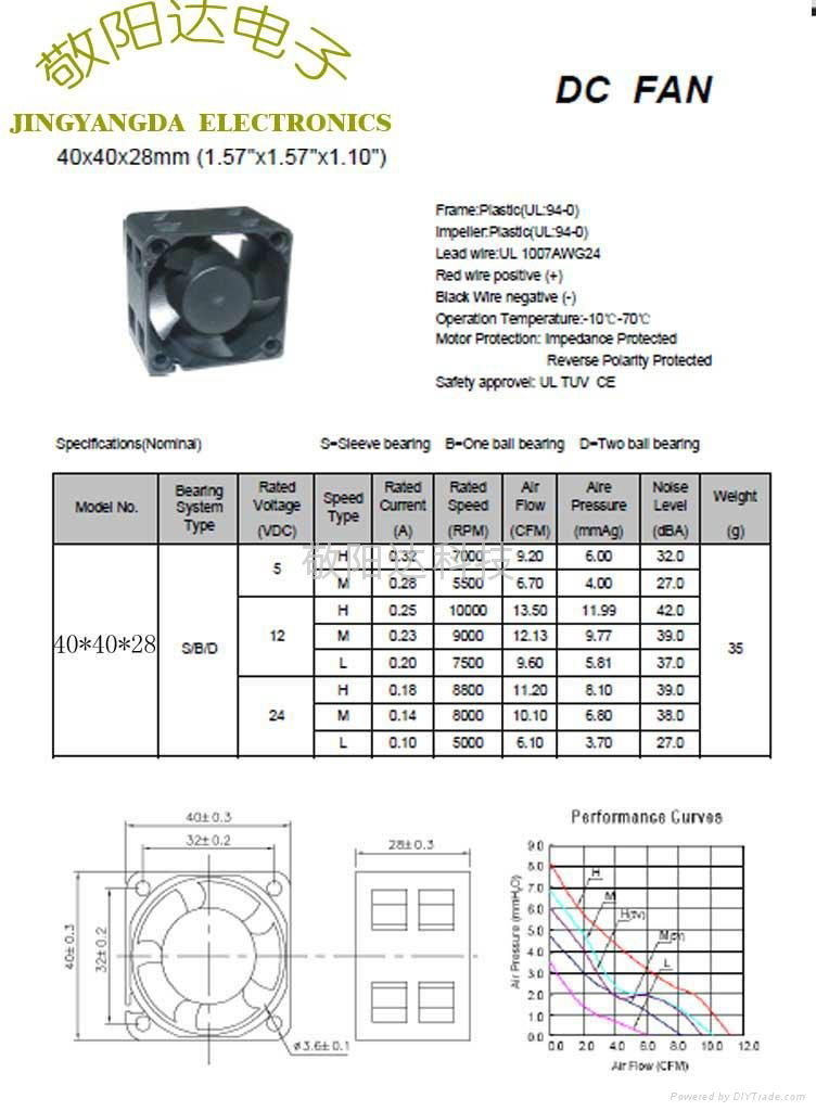 双滚珠散热风扇4028 2