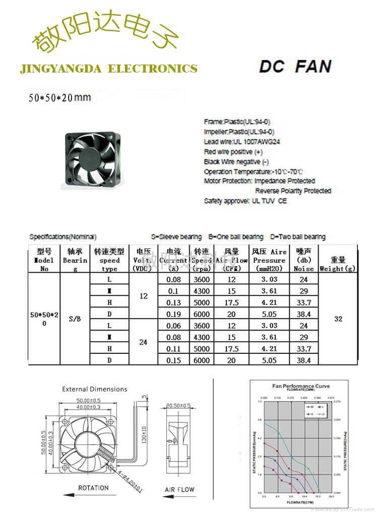 高风量5020散热风扇 2