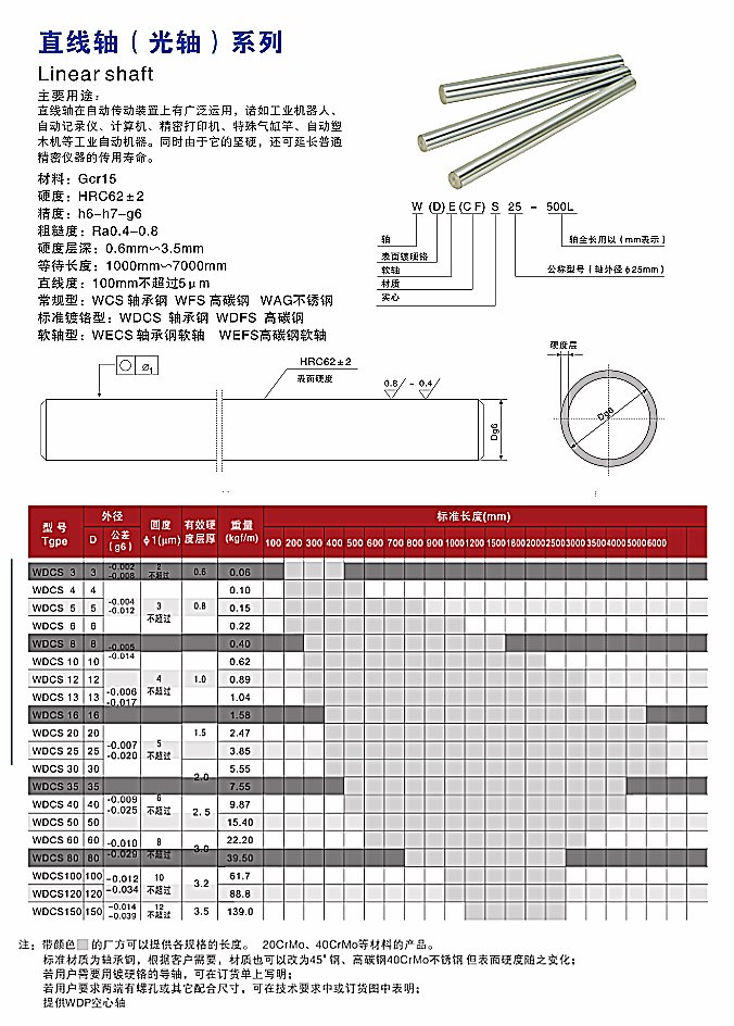 Competitive price linear shaft 3