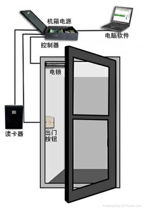 福永门禁安装