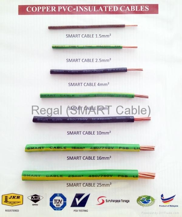 SMART Single Core PVC Copper Cable 2