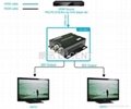 朗讯HDMI转3G SDI视频转换器 3