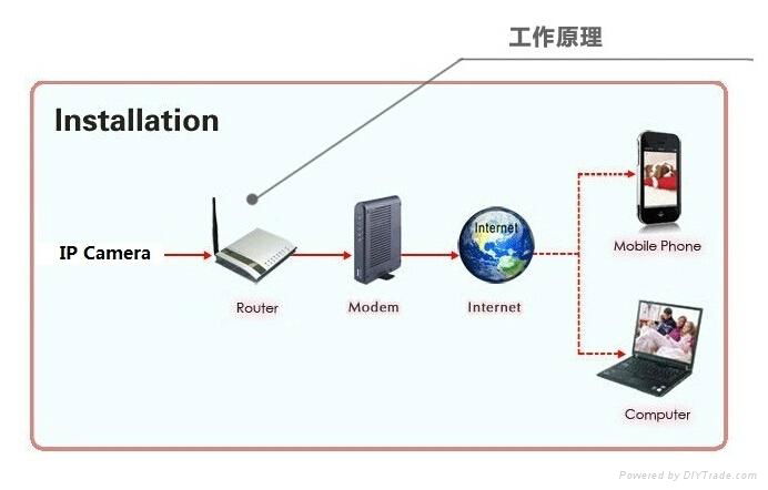 1080P PNP network IP Camera with HD video real time monitor 3