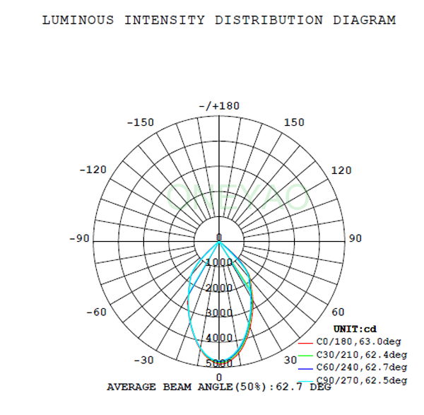 IES file available 60W LED COB dwnlight 2