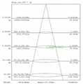 IES available 30W 2637lm Bridgelux COB LED AR111