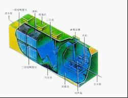 生活污水處理設備 2