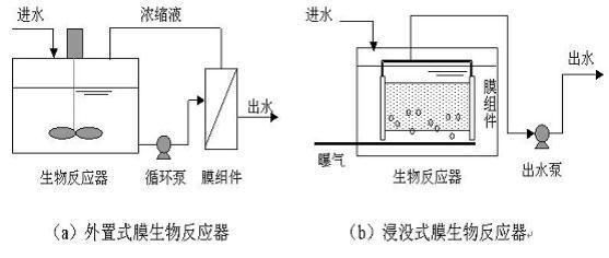 MBR设备 2