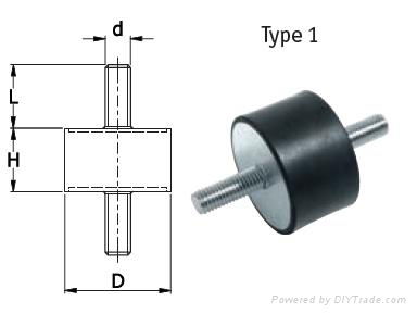 Supply  cylindrical rubber mounts  4