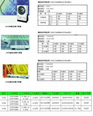 離子風機靜電計