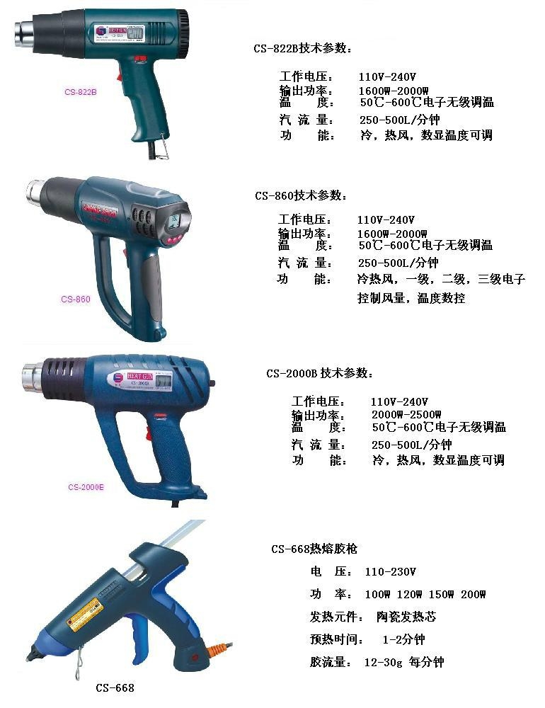 熱風槍 2