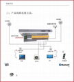 背景音樂系統4.3寸大屏主機無線藍牙版 5