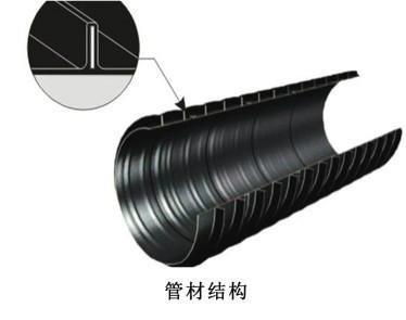 HDPE双平壁钢塑复合缠绕排水管 1