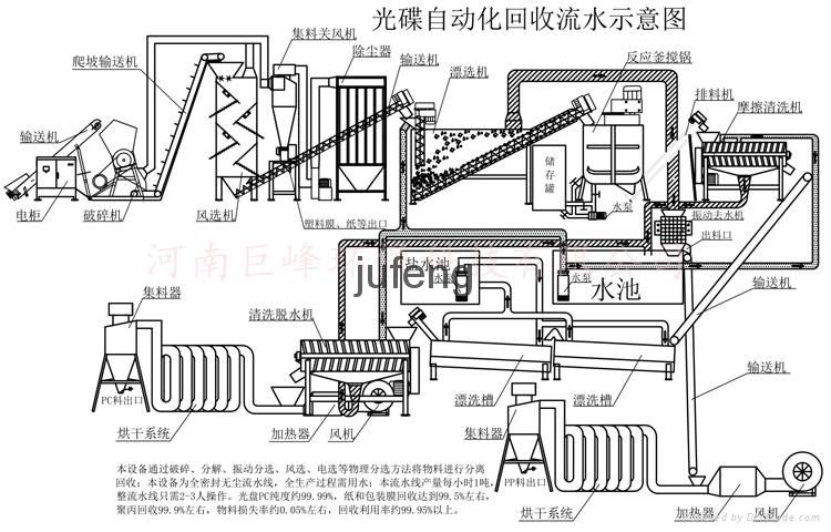 CD automatic recycling sorting equipment