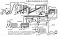 CD automatic recycling sorting equipment 1