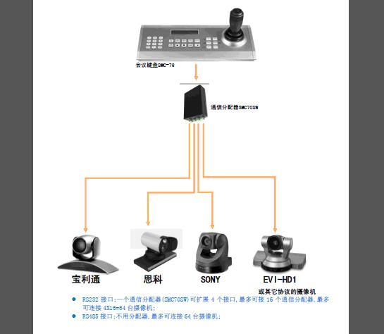 控制鍵盤 4