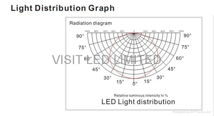 frameless LED panel light 2