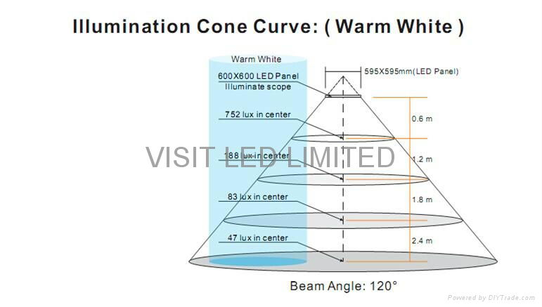 frameless LED panel light 3