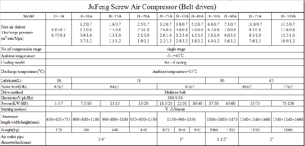 Belt-driven Oil-injected Screw Air Compressor 5