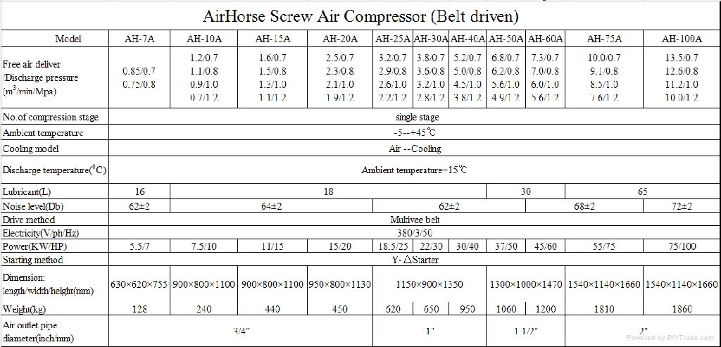 High Quality Belt-driven Oil-injected Screw Air Compressor 4