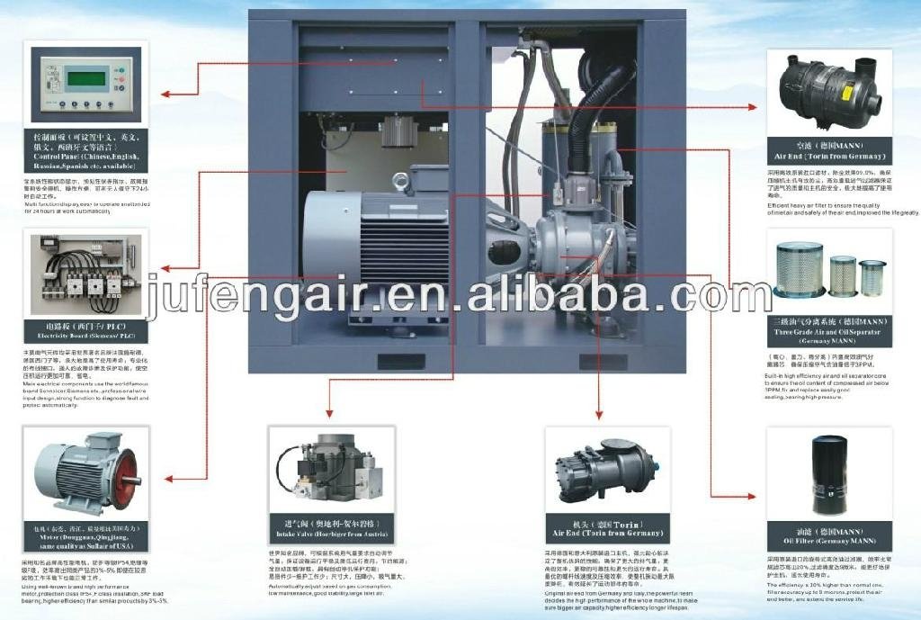 High Quality Belt-driven Oil-injected Screw Air Compressor 2
