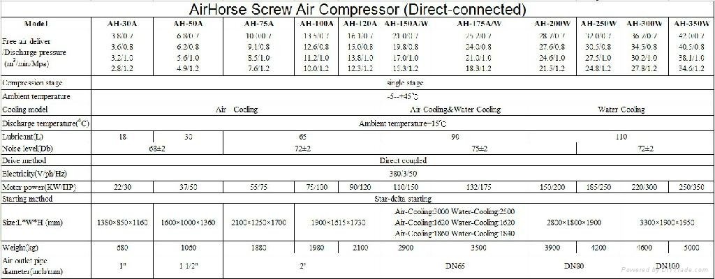 Superior Quality Direct-connected Oil-injected Screw Air Compressor 4