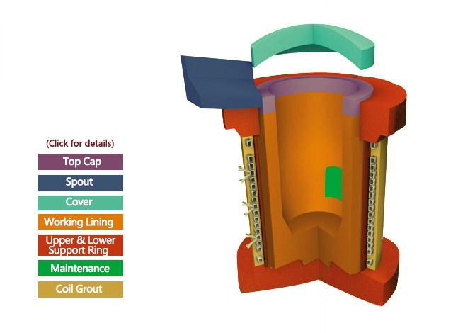 High Temprature Induction Furnace Neutral Alo3 Dry Ramming Mixture Steel Melting 2