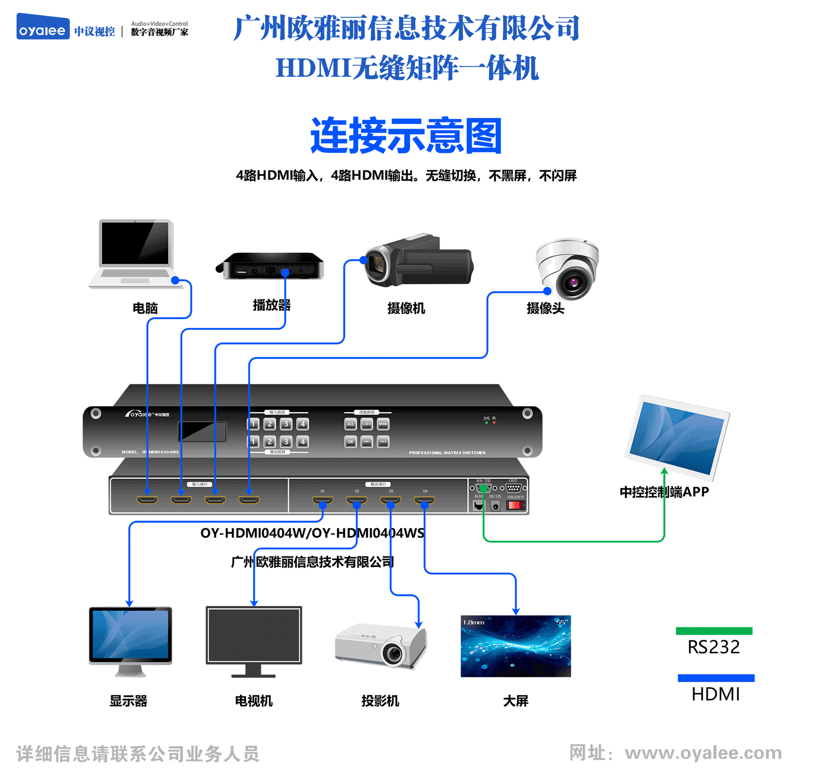 4K超高清HDMI矩陣切換器 4