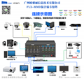 8进8出高清无缝混合插卡矩阵切换器FLX-NANO