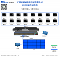 8進8出高清無縫混合插卡矩陣切換器FLX-NANO 3