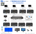 INX-200分布式可视化系统节点
