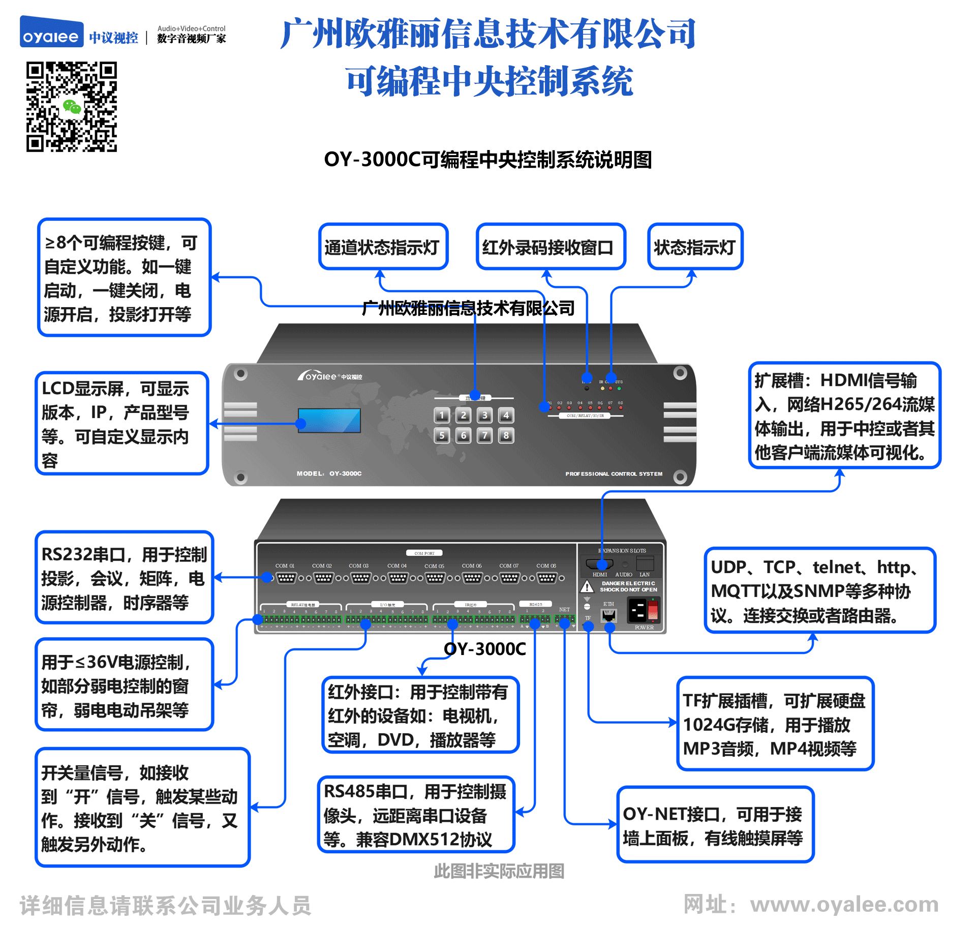 多媒體音視頻管理平台
