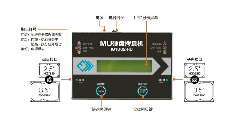 高速便携拷贝机一拖一