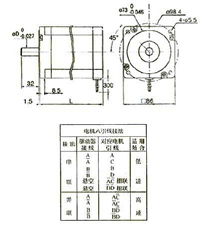 86系列两相步进电动机