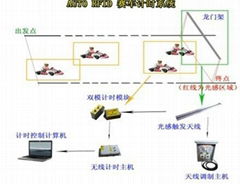 赛车计时器