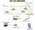 賽車計時記分設備 5