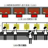 射击自动报靶系统