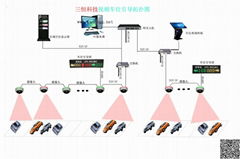 车位引导系统