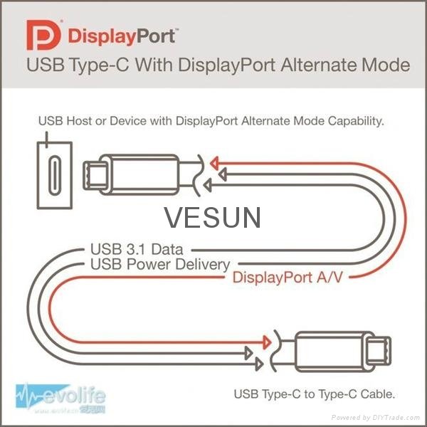USB3.1 Type C數據線 3