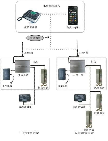 众迅GSM无线对讲