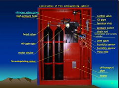 Nitrogen injection fire and explosion prevention system