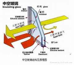 12mm+9A+12mm Insulated Tempered Glass 